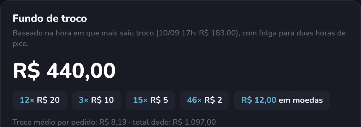 Fundo de troco sugerido de R$ 440,00, separado por nota